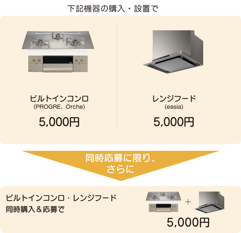 機器（ビルトインコンロ、レンジフード）購入・設置で