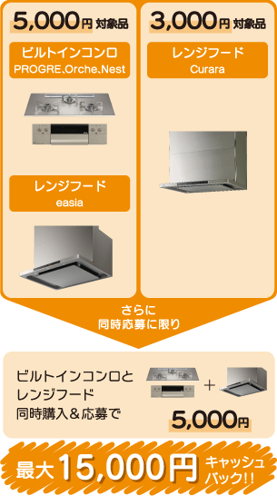 機器（ビルトインコンロ、レンジフード）購入・設置で
