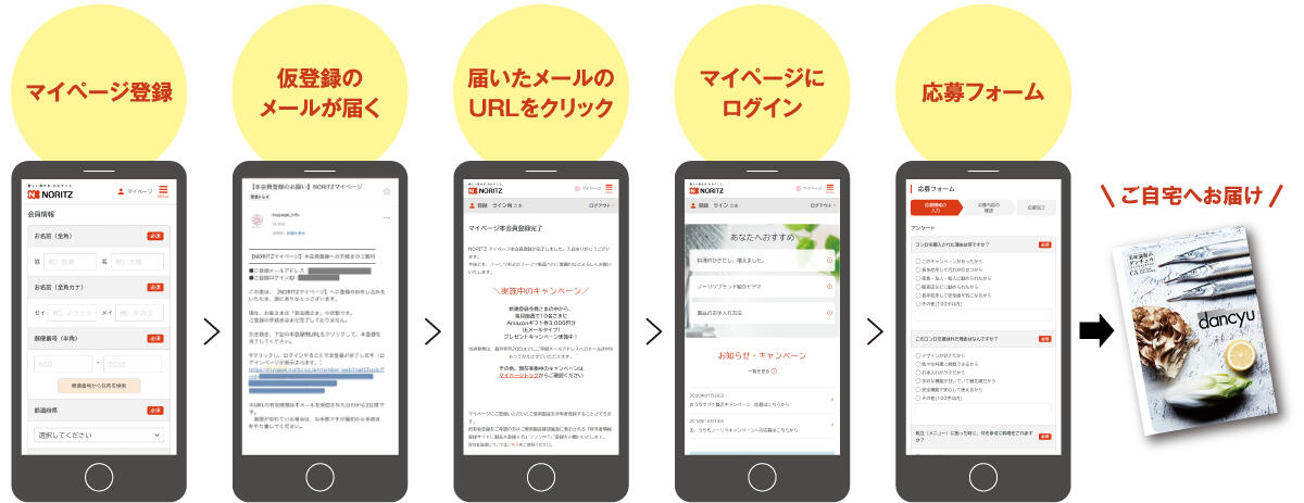 「マイページ登録」→「仮登録のメールが届く」→「届くメールのURLをクリック」→「マイページにログイン」→「応募フォーム」→6,000円相当のdancyuグルメギフトカタログをご自宅へお届け