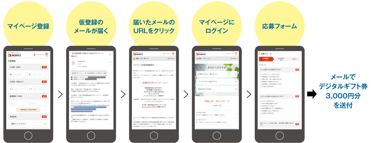 「マイページ登録」→「仮登録のメールが届く」→「届くメールのURLをクリック」→「マイページにログイン」→「応募フォーム」→メールでデジタルギフト券3,000円分を送付