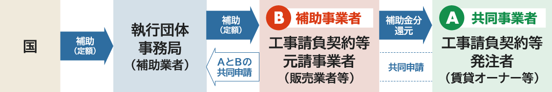 事業スキーム