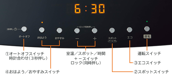 操作部