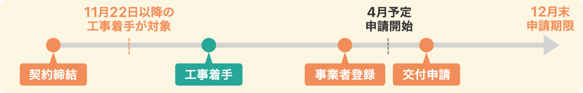 対象期間