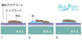 ノーリツコンロのガラストップ