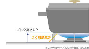 焦げつきをブロック