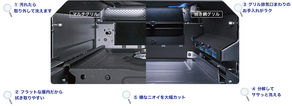 パパッと掃除しやすいコンロ