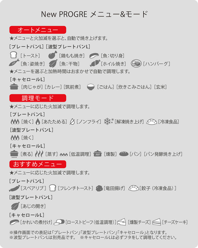 New PROGRE メニュー&モード
