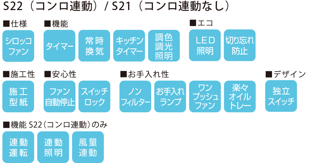 レビューを書けば送料当店負担】 NFG9S22MWH Curara クララ S22シリーズ ノーリツ レンジフード シロッコファン 間口900mm スリム型ノンフィルター  ホワイト スライド前幕板付属 スライド横幕板別売