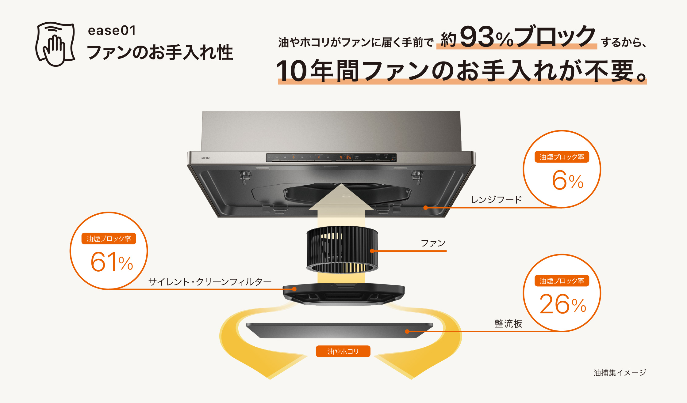 ファンのお手入れ性