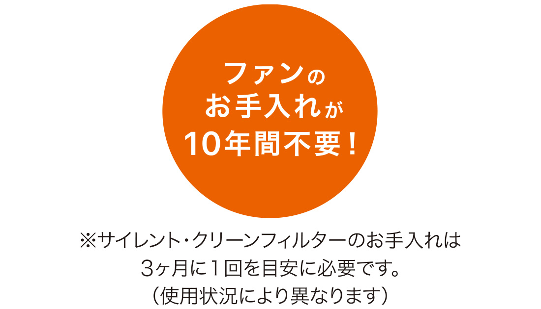 ファンのお手入れが10年間不要！