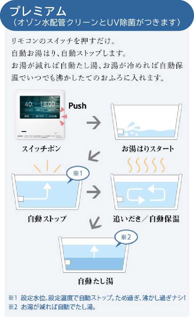 プレミアム（オゾン水配管クリーンとUV除菌がつきます）