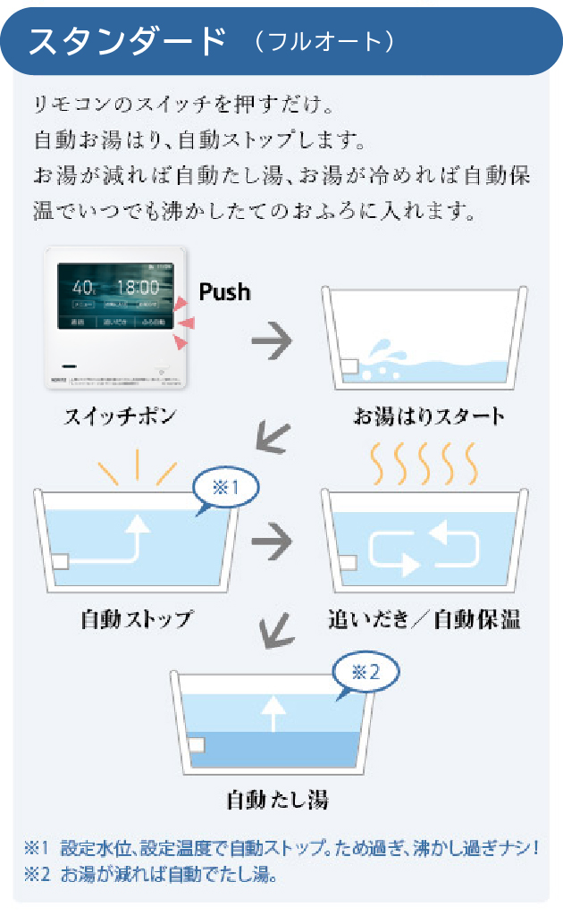 定期買付 ###♪ノーリツ ガスふろ給湯器【GT-CP2072AW-PS BL】スタンダード(フルオート) ユコアGT エコジョーズ 設置 給湯器  TRENDSHOP