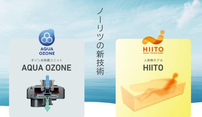 技術ブランディング