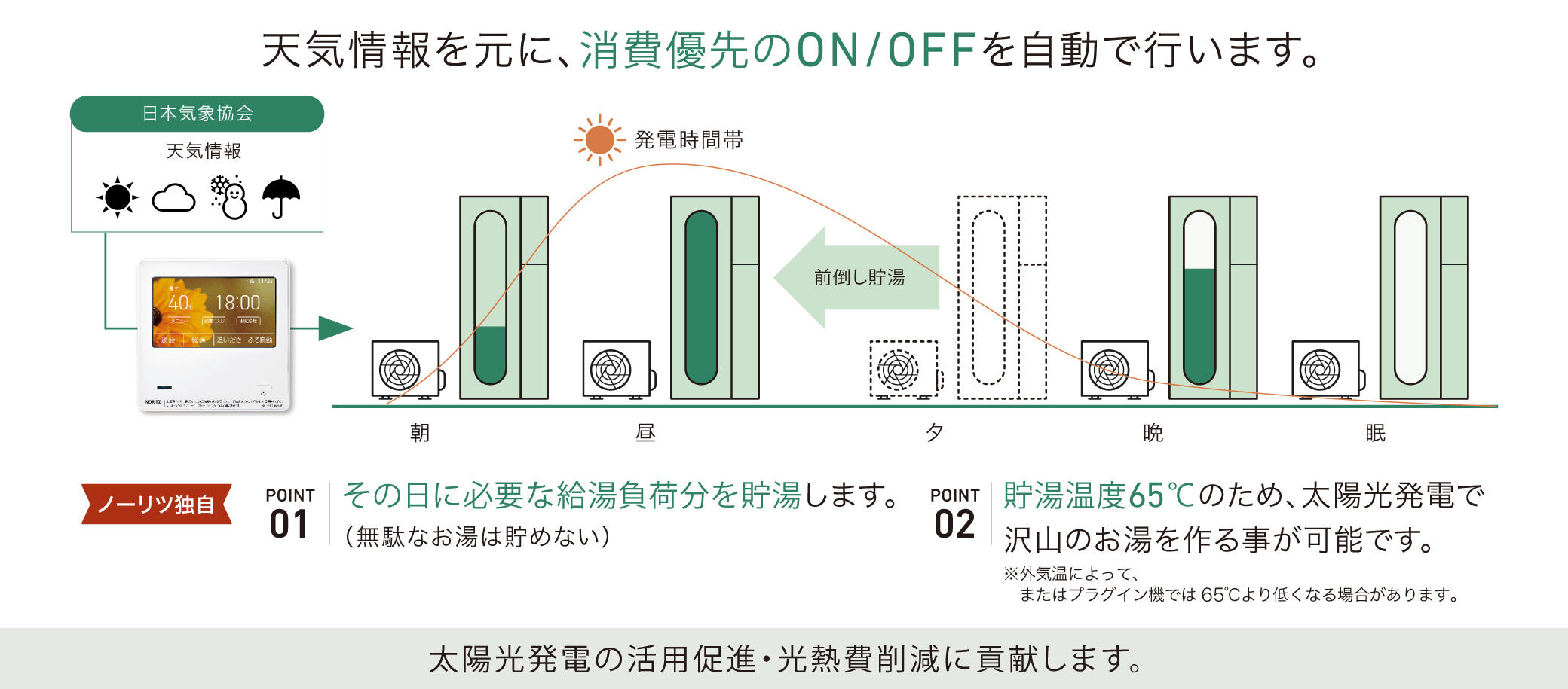 おてんき自動貯湯モード
