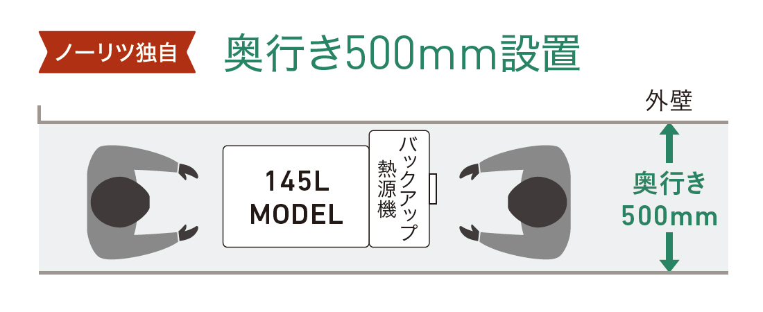 奥行き500mm設置