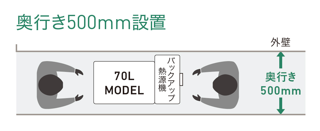 奥行き500mm設置
