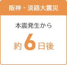 阪神淡路大震災 本震発生から約6日後