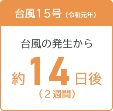 台風15号 台風の発生から約14日後