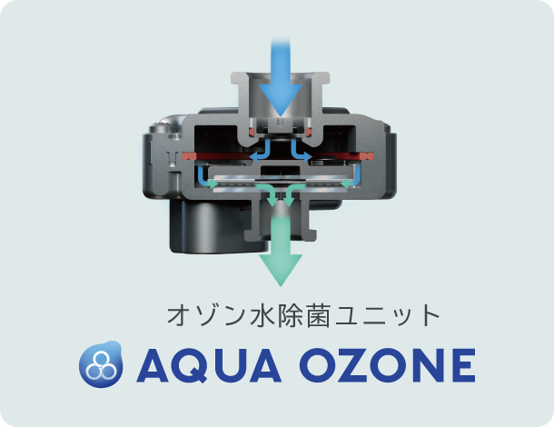 オゾン水除菌ユニット AQUA OZONE