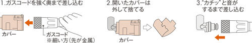 1.ガスコードを強く奥まで差し込む　2.開いたカバーは外して捨てる　3.カチッと音がするまで差し込む