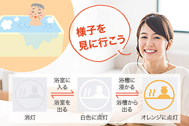 様子を見に行こう
