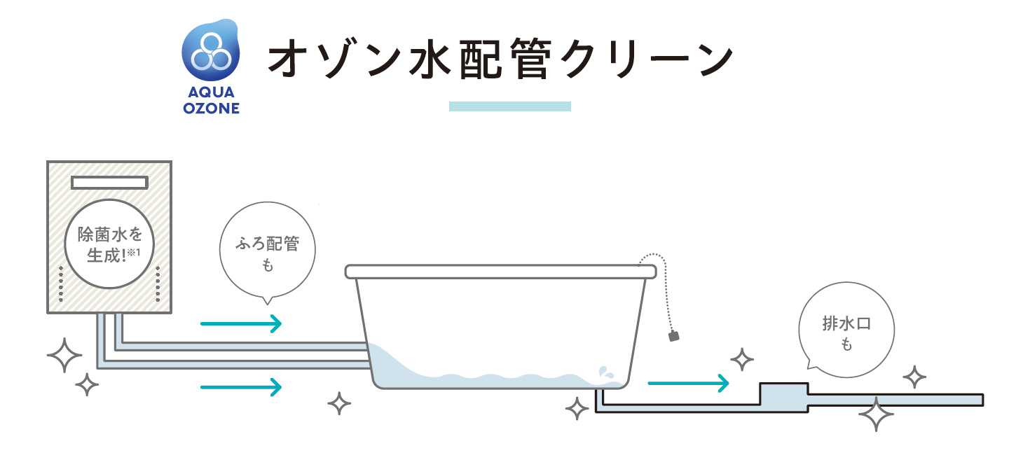 オゾン水配管クリーン