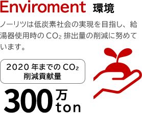 Enviroment 環境　ノーリツは低炭素社会の実現を目指し、給湯器使用時のCO2排出量の削減に努めています。