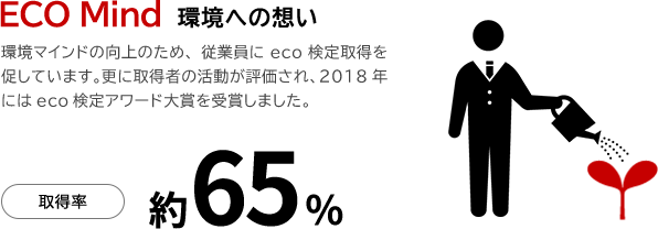 ECO Mind 環境への想い　環境マインドの向上のため、従業員にeco検定取得を促しています。更に取得者の活動が評価され、2018年にはeco検定アワード大賞を受賞しました。